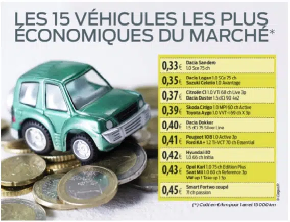 Comment calculer largus kilométrique ?