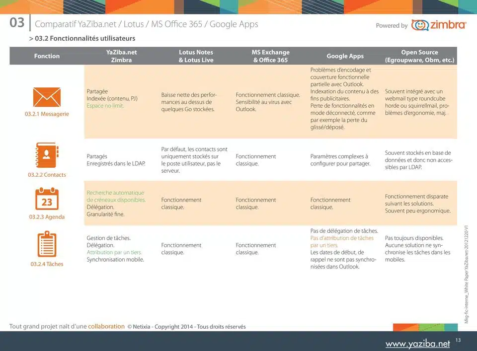 mail connexion via Zimbra